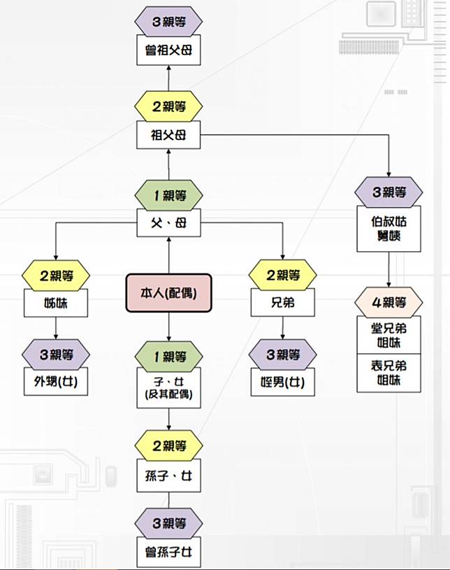 如何寄送醫療用口罩給旅外的二等親內親屬呢 電腦王阿達 Line Today