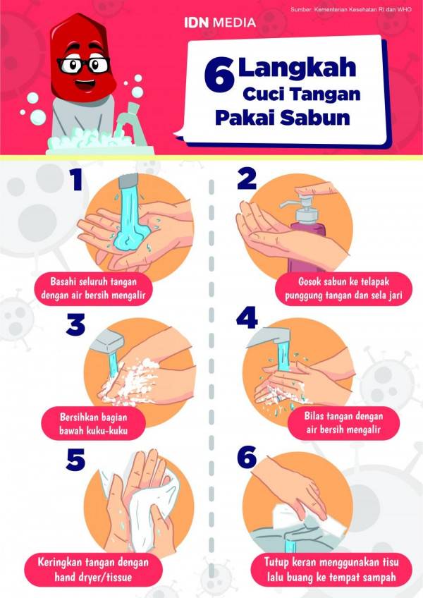 Gambar 7 Langkah Cuci Tangan Kartun