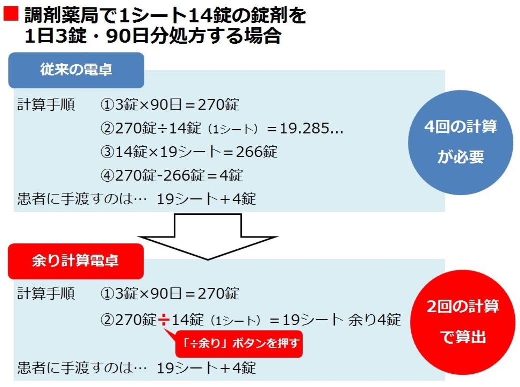 突然大賣的 餘數 計算機 Line購物