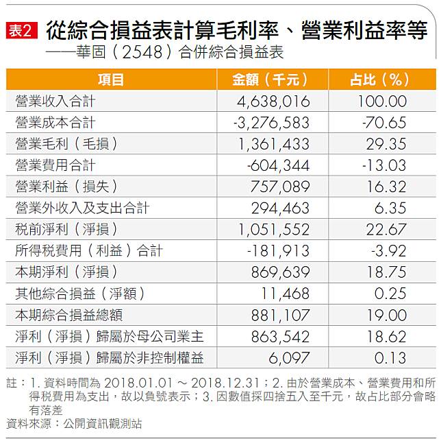 率 計算 利益 FX利益率の計算方法！利益を出すための正しいFXのやり方3つ