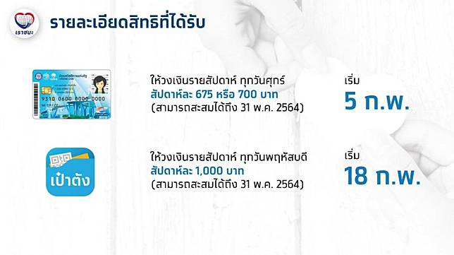 Www à¹€à¸£à¸²à¸Šà¸™à¸° Com à¸¥à¸‡à¸—à¸°à¹€à¸š à¸¢à¸™ 3500 à¹€à¸Š à¸„à¸ª à¸—à¸˜ à¸‚ à¸­à¸¡ à¸¥à¸ªà¸³à¸„ à¸ à¹€à¸‡ à¸­à¸™à¹„à¸‚ à¸£ à¸šà¹€à¸‡ à¸™à¹€à¸¢ à¸¢à¸§à¸¢à¸² à¸à¸£ à¸‡à¹€à¸—à¸žà¸˜ à¸£à¸ à¸ˆ Line Today