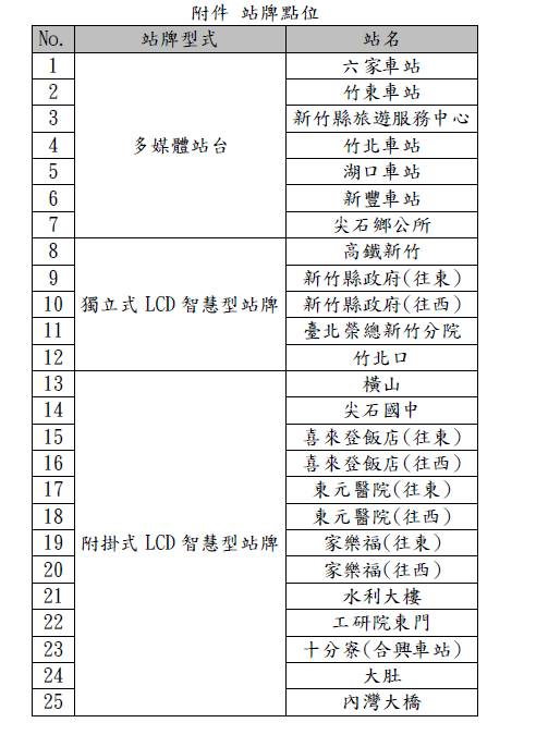 智慧交通更進一步新竹縣增25處智慧型站牌 Nownews 今日新聞 Line Today
