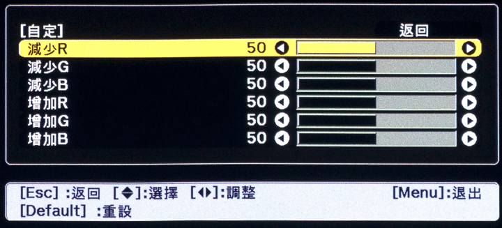 Epson EH-TW750 超高亮度劇院投影機，帶來全家觀影歡樂時光