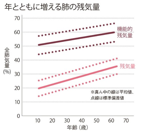 呼吸筋ストレッチのやり方と効果を医師が解説