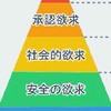 人に言えない話をする