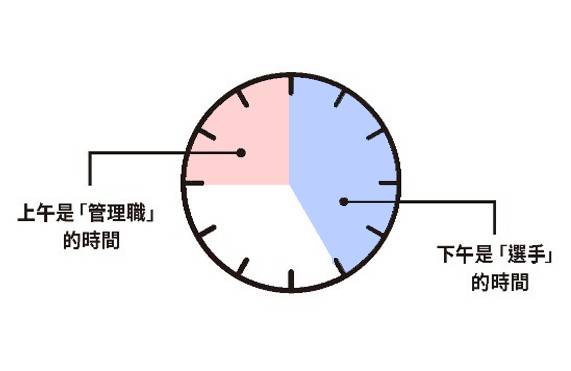 沒時間做主管該做的事 兩個方法 幫你帶好人 拼績效 經理人月刊 Line Today