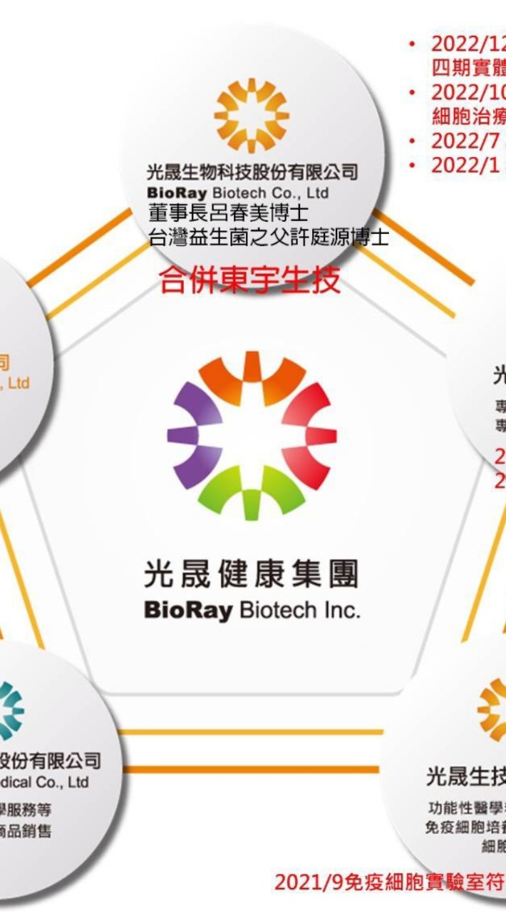 光晟生技討論區