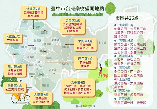 ▲圖片來源：台中市政府