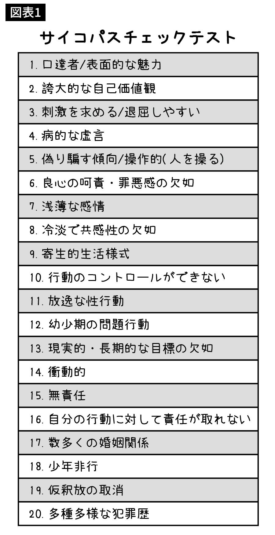 サッカーボールをもらった子が喜ばない理由 サイコパスの背筋の凍る回答