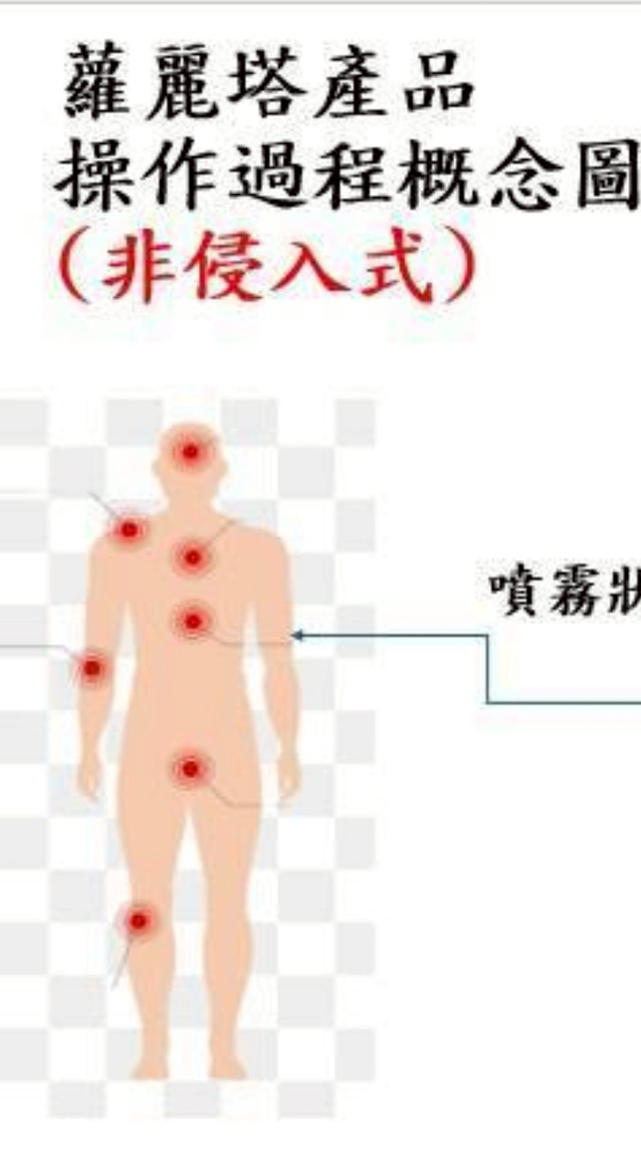 蘿麗塔自然調理