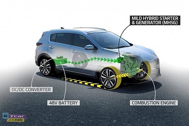 率先應用在kia Sportage Kia 發表全新ecodynamics 48v 柴油輕油電混合系統 小七車觀點 Line Today