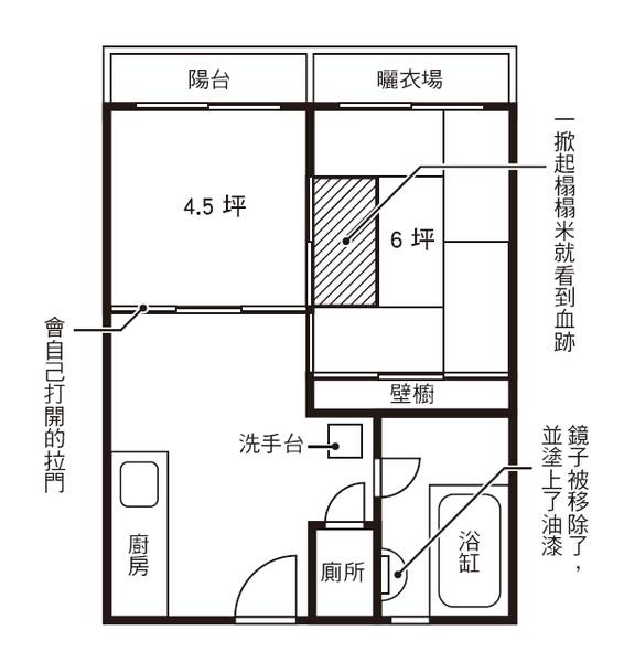 人比鬼恐怖 消失的包裹 浴缸的頭髮 日本藝人凶宅實住體驗 三采文化 Line Today
