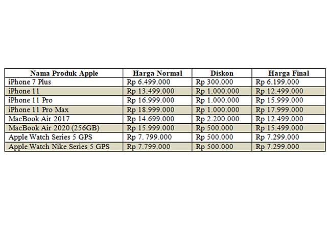 daftar harga apple watch di ibox