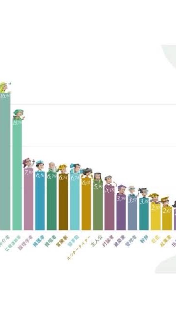 MBTI全種類揃えたい！