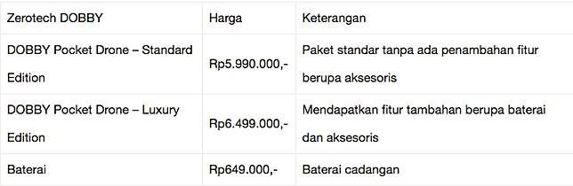 Keren, Drone Mungil Ini Bisa Masuk Kantong Celana dan Merekam Video 4K!