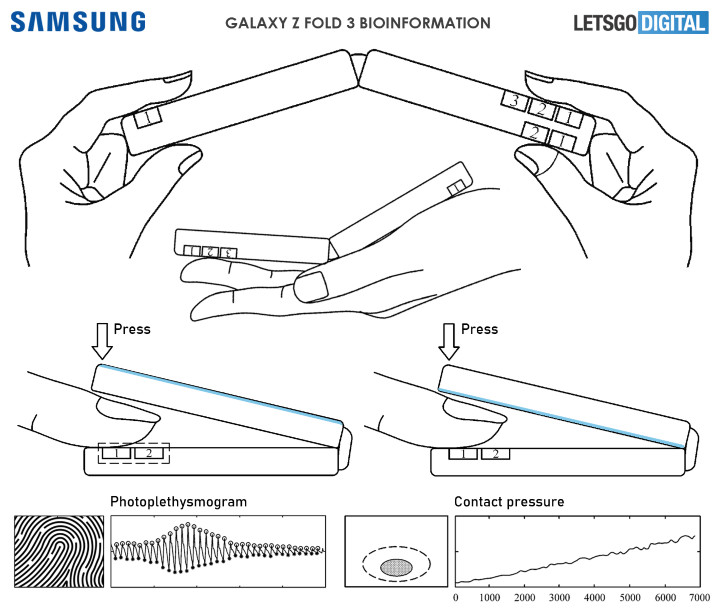 samsung-galaxy-z-fold-smartphone-bloeddruk-meten.jpg