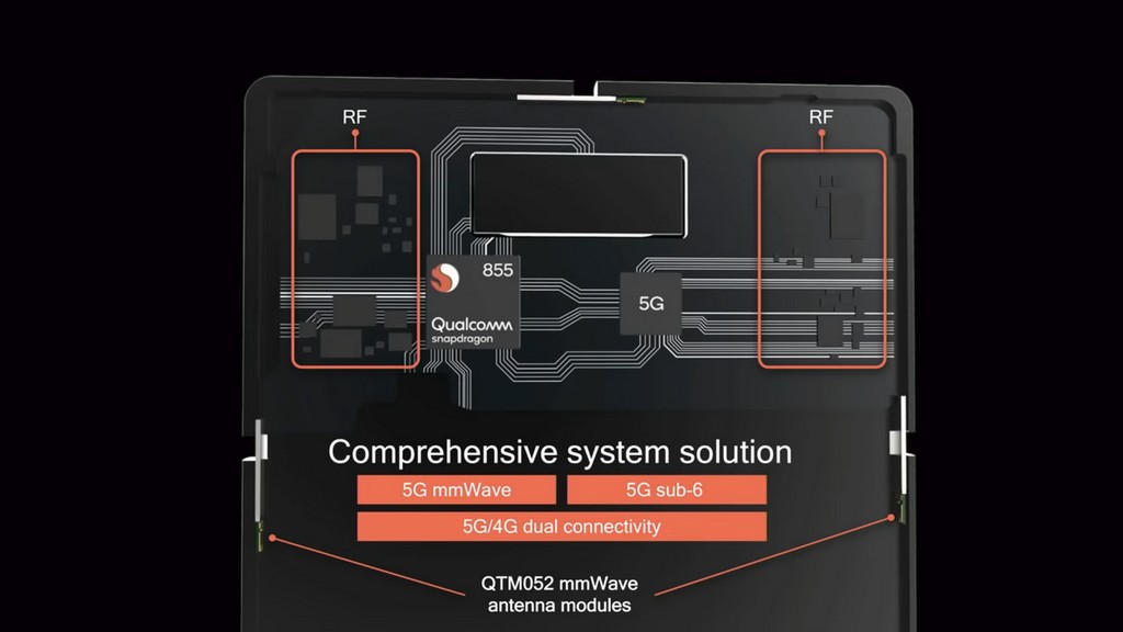 透過 Snapdragon 855 內建的 LTE 數據機與獨立 5G NR 數據機，讓行動平台達成 4G 與 5G 雙規連線能力