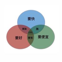 臺藝大-圖文系