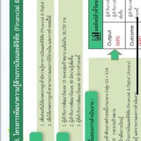 โครงการพัฒนาความรู้ด้านการเงิน สาขาวังเจ้า
