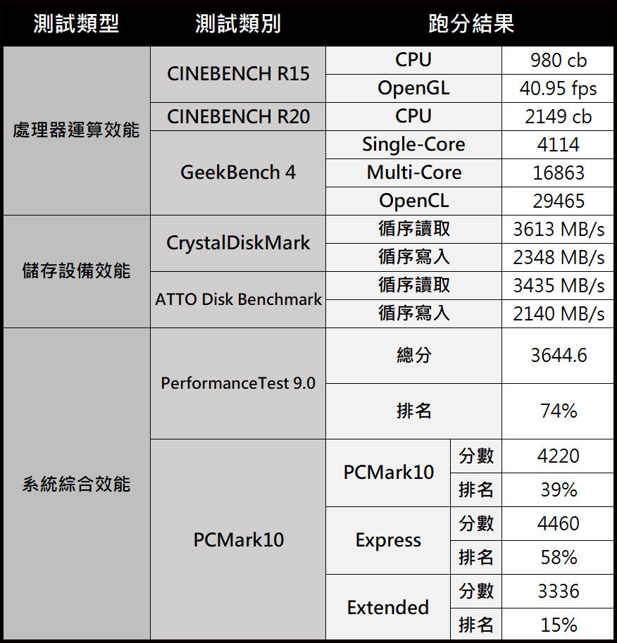 ThinkPad T14 AMD 版開箱與深度評測：效能穩健，更具高性價比的商務筆電新選擇！