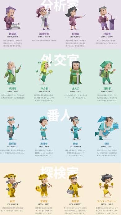 MBTIの集いꯁꯧ