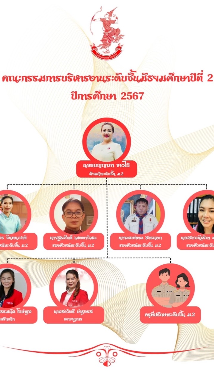 คณะกรรมการครู&นร._ม.2_67