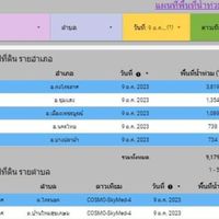 น้องปฏิรูปเตือนภัยพิบัติ