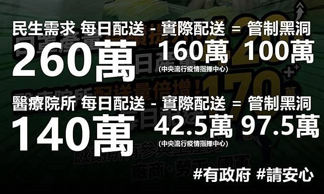 黃士修／何時把消失在黑洞的口罩吐出來？