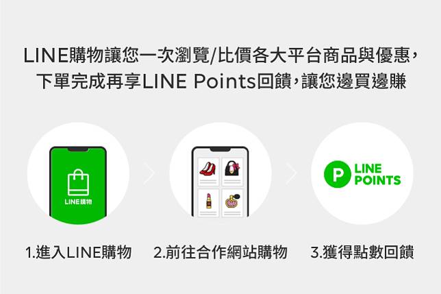 熊貓外送也可以用line Points 折抵 Foodpanda 優惠即享 Line Points 你的新飯票 Line購物