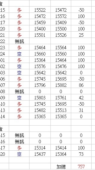 期貨，早上一單，下午一單