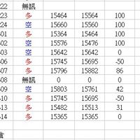 期貨，早上一單，下午一單