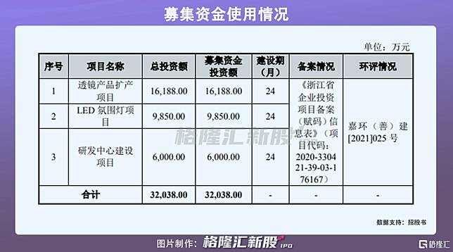 百康光學創業板ipo 依賴前五大客户 年營收2 85億元 格隆匯 Line Today