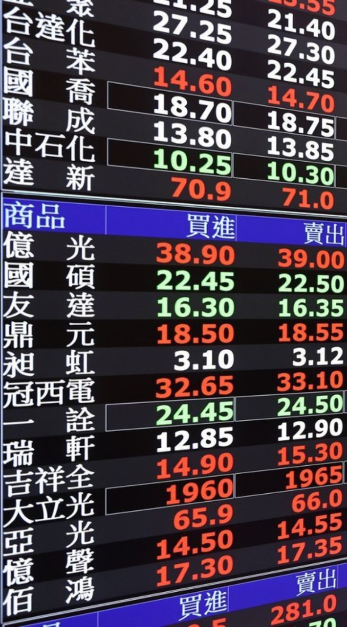 股市狂撈 - 股票投資理財