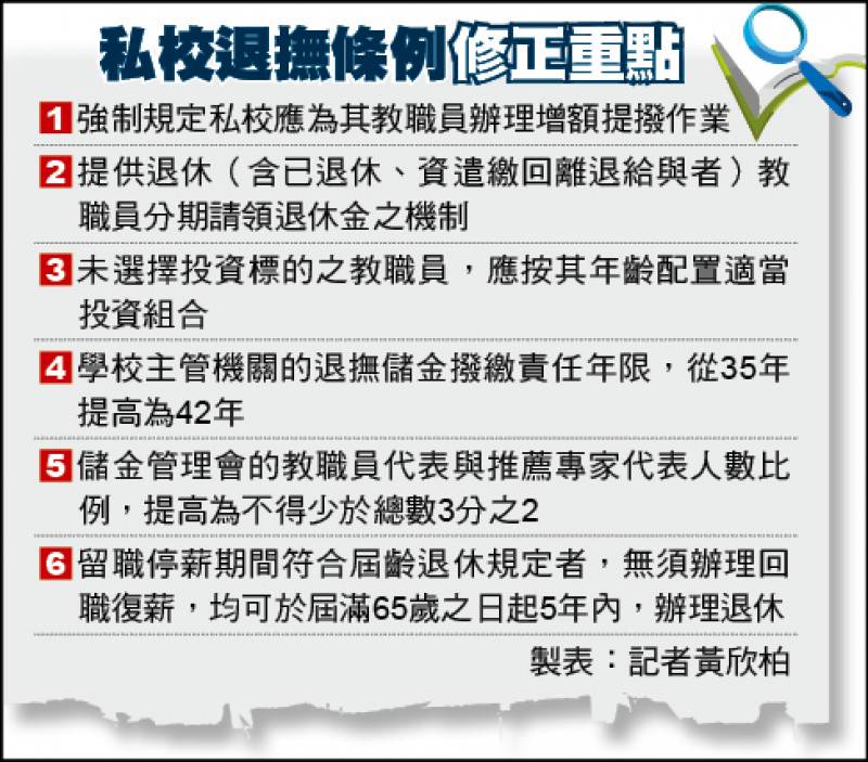 私校退休金可分期 延後請領 自由電子報 Line Today