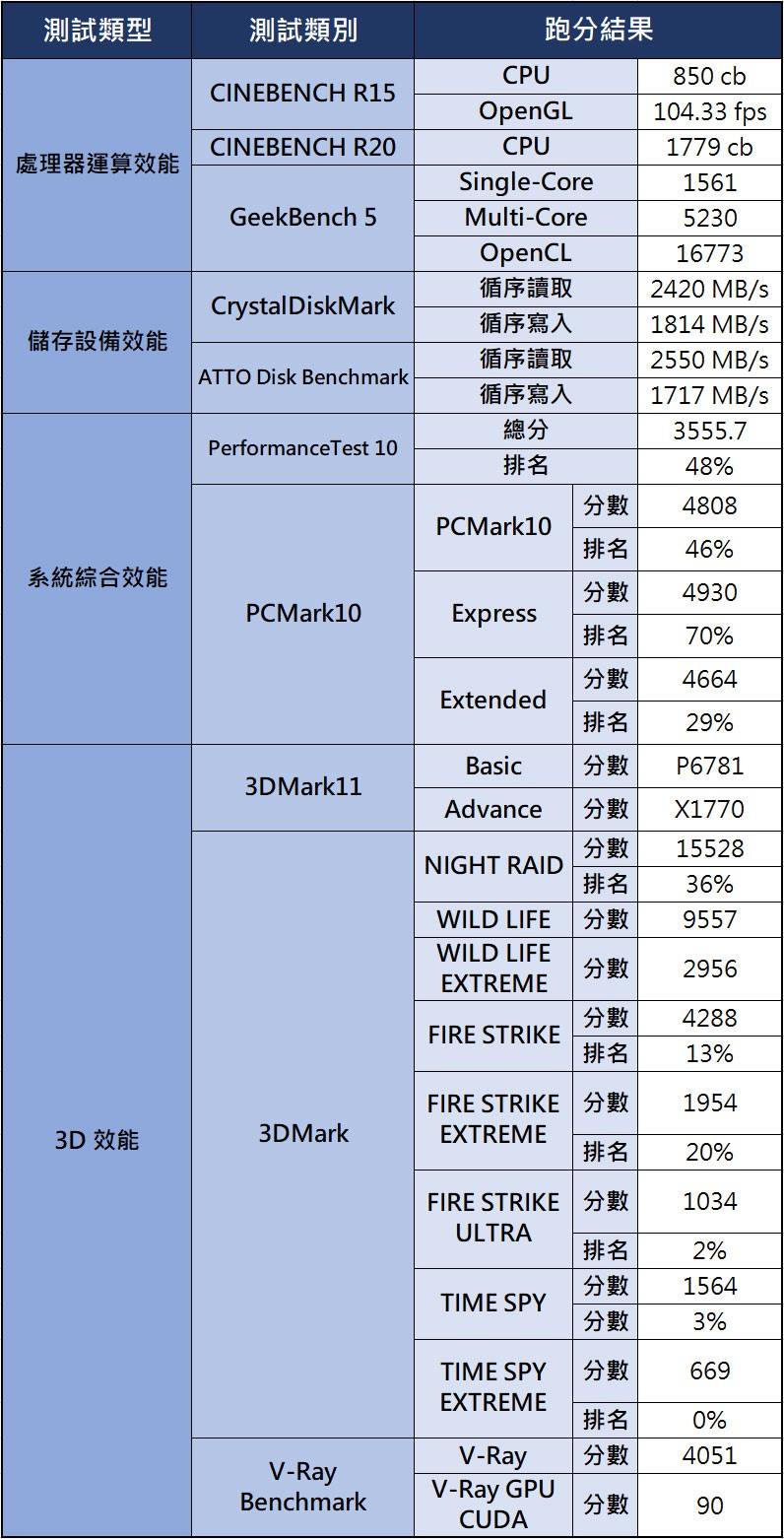MSI Modern AM271 一體成型電腦實測：是主機也是商用級大螢幕，居家防疫、線上學習一台搞定！