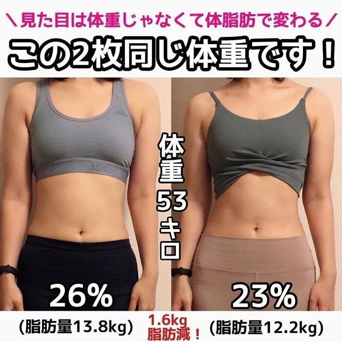 自宅トレーニングのみ 食事制限なしダイエットとは