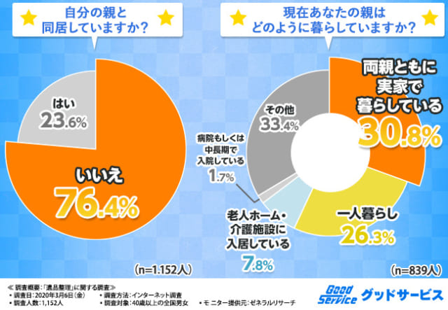 心配な親の孤独死 生前 遺品整理を相談していないと大変なことに