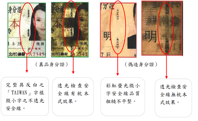 偽造身分證案件頻傳，內政部教你怎麼看身份證防偽辨識、3招快速辨真偽