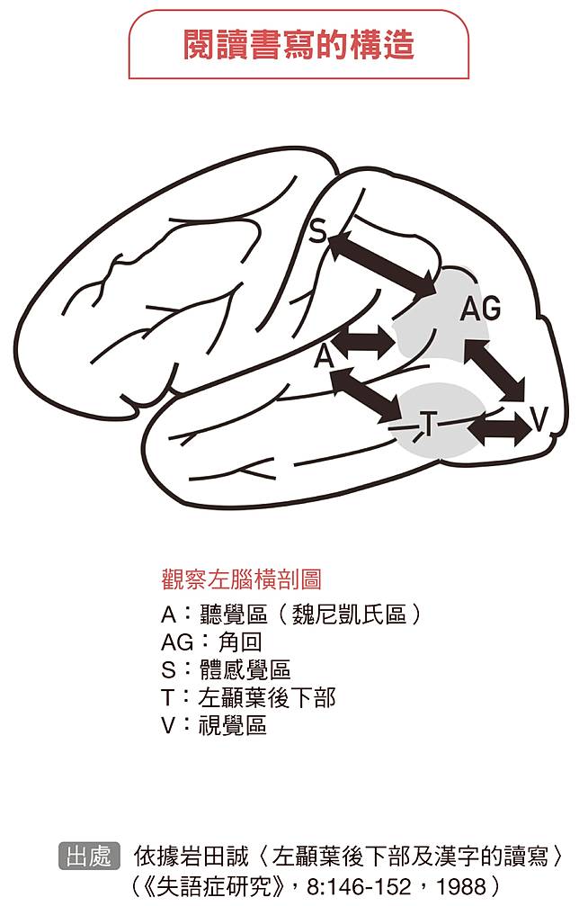 離鍵盤遠一點 提高記憶與理解效率的關鍵在於 寫字 Heho健康 Line Today