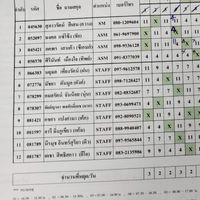 บริการลูกค้าเเละเเคชเชียร์