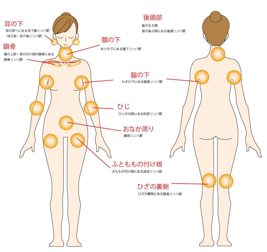 たった1分即効性アリ 脇リンパマッサージ で老廃物をごっそり排出