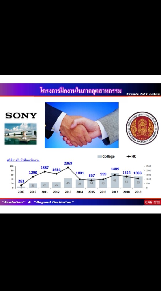 SONY Apprentice (Teacher Group)