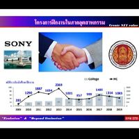 SONY Apprentice (Teacher Group)