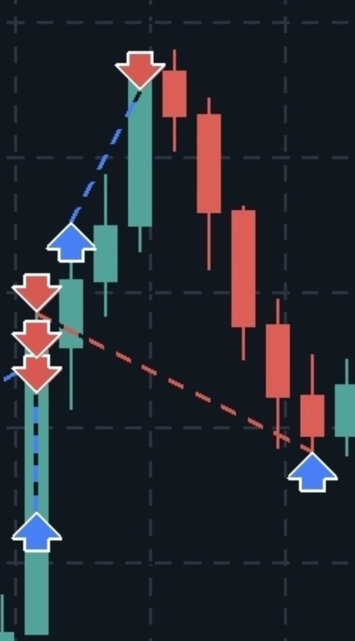 LhabMuenTuenSan แจกซิก BTCUSD แม่นมากๆ