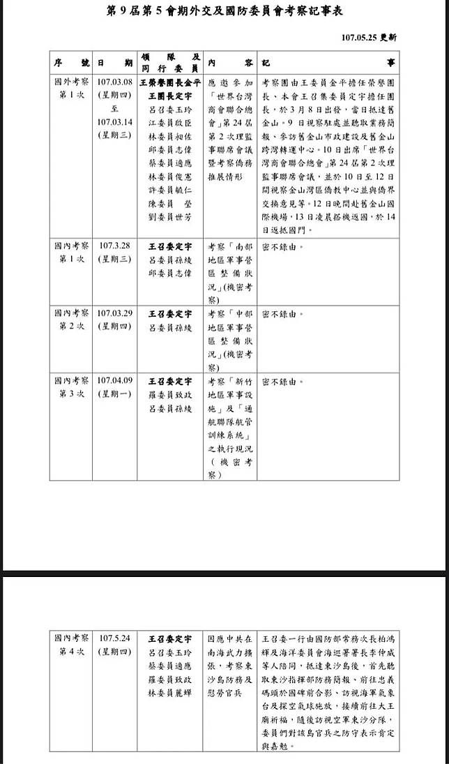 ▲國民黨立委陳以信國會辦公室提供赴法考察行程。（圖／陳以信國會辦公室提供）