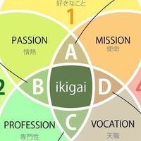 Ikigai 2.0ワークショップ