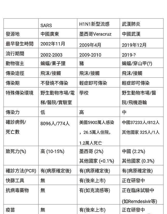 武漢肺炎不會像sars消失 陳建仁 恐成為週期循環傳染病 Heho健康 Line Today