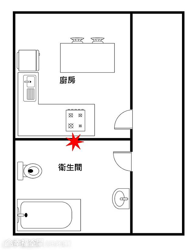 風水特輯 不良爐灶破財又傷身 你家也有這14種ng佈局嗎 幸福空間 Line Today