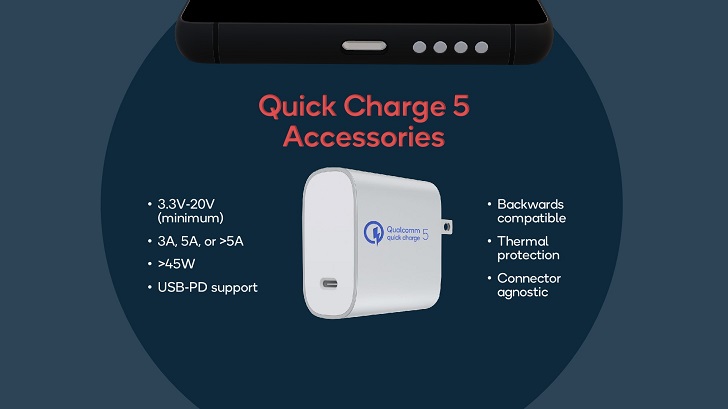 高通推出 Quick Charge 5 快充技術，5 分鐘充電 50%、15 分鐘充電 100%