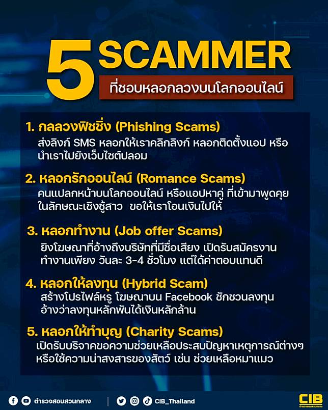 เช็ก 5 สแกมเมอร์ ชอบหลอกลวงบนโลกออนไลน์ | The Bangkok Insight | Line Today
